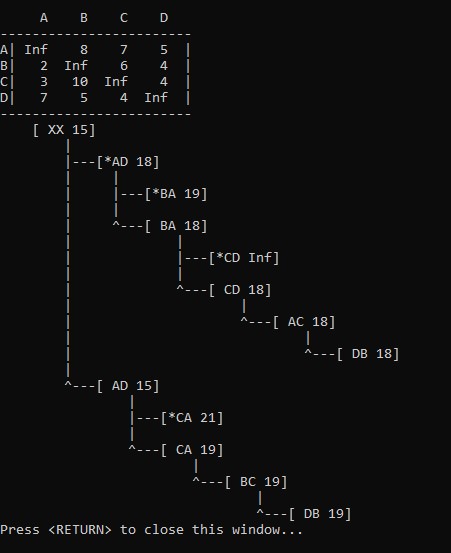 Travelling salesman problem